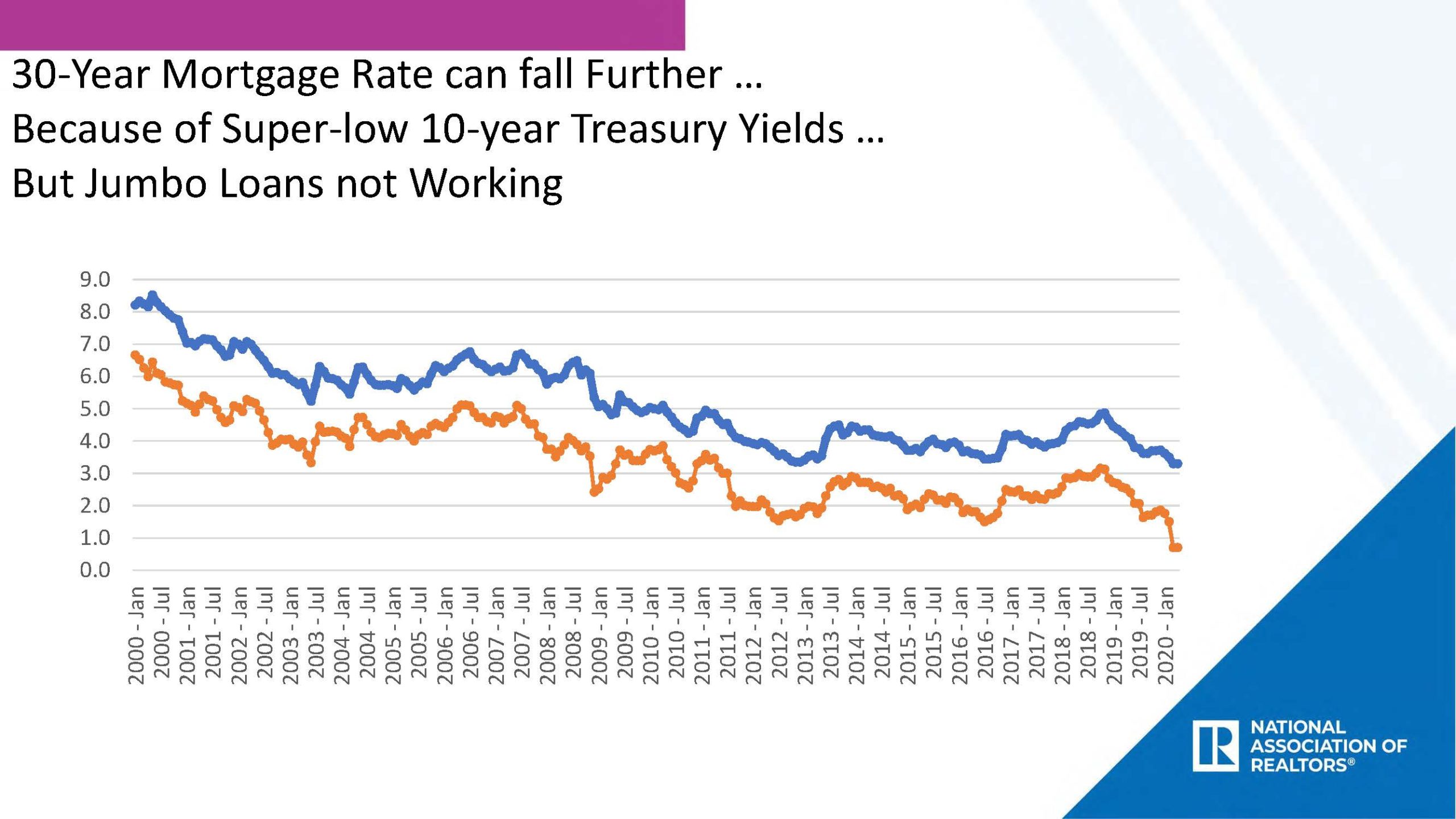 30-Year Mortgage Rates